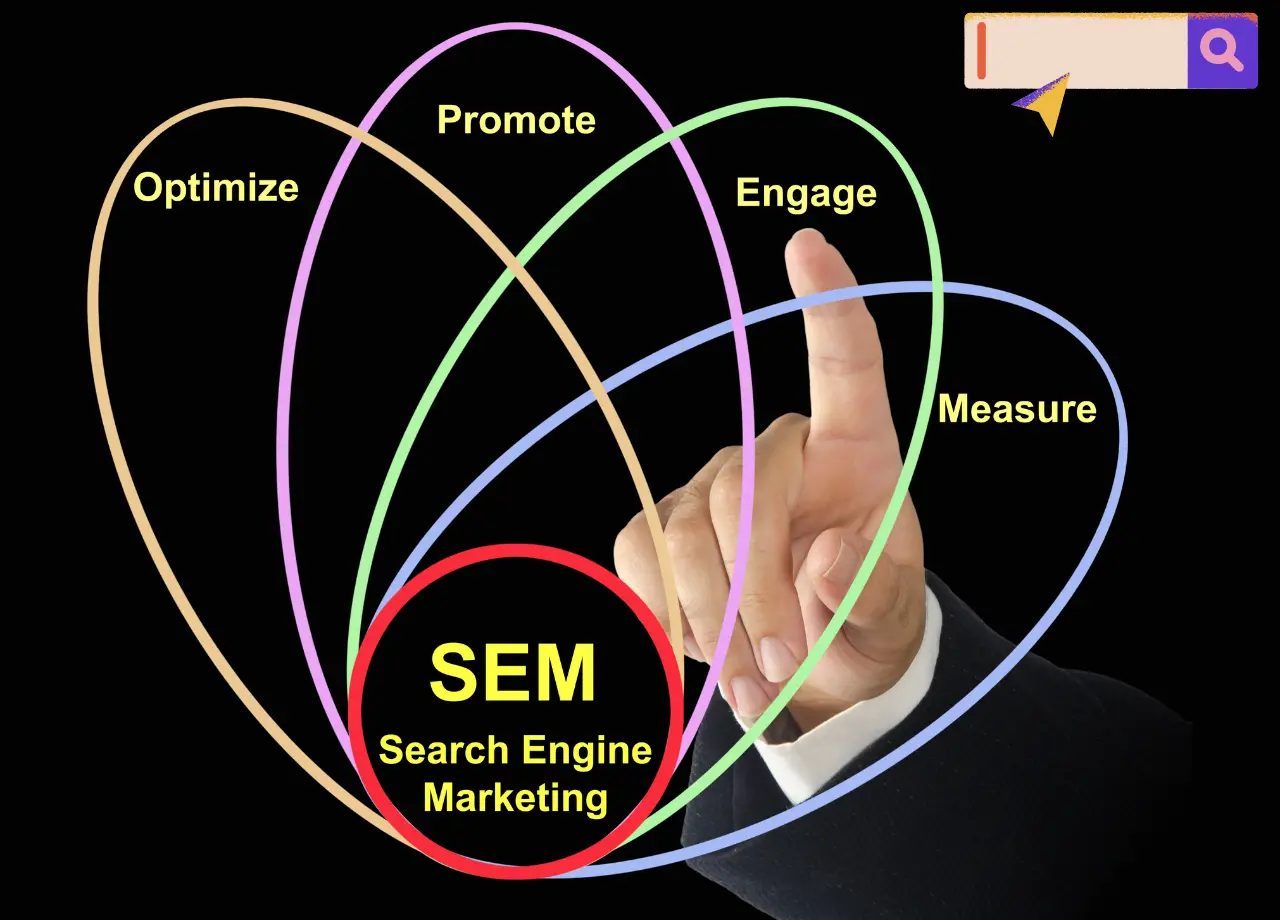 why search engine marketing matters, SEM UK
