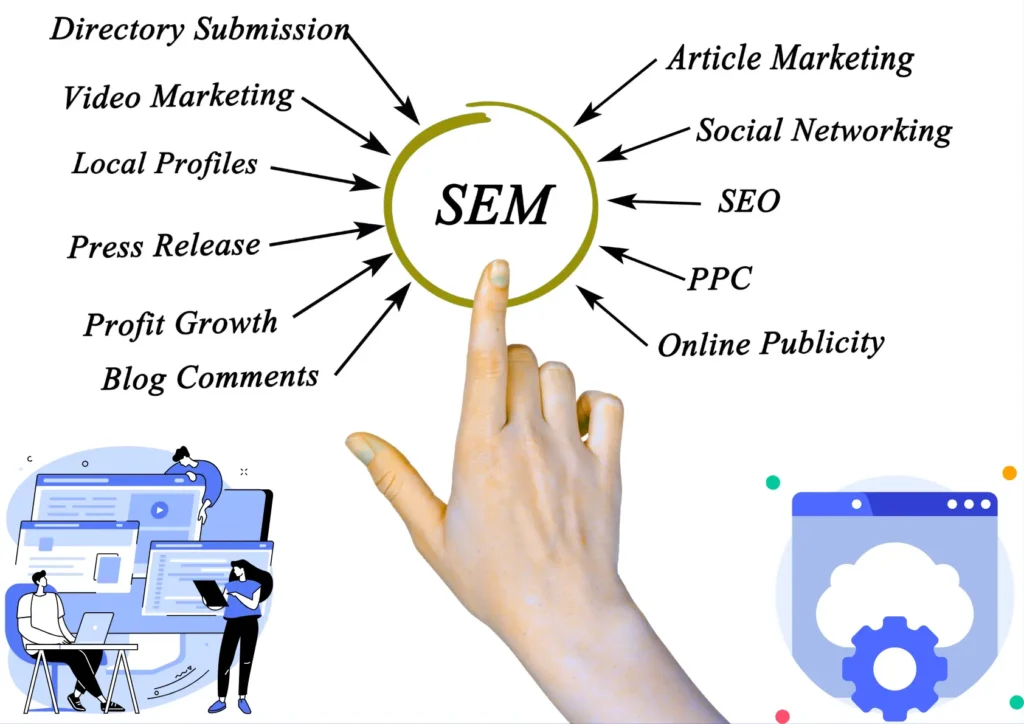 understanding sem