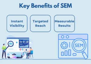 How Search Engine Marketing UK Can Boost Your Business