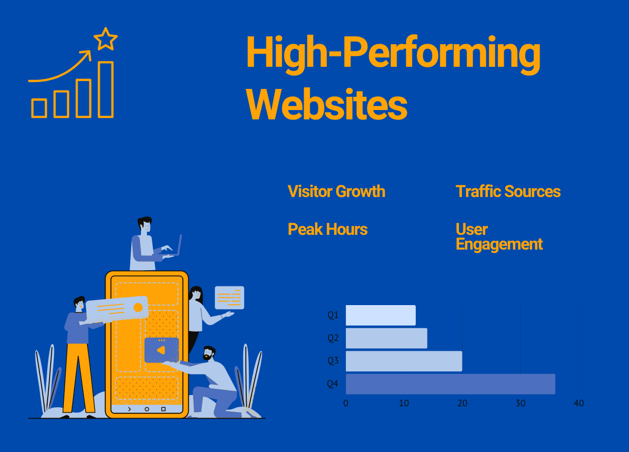 High Performing website design services,website design services