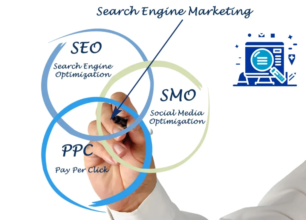 search engine marketing services SEM Services